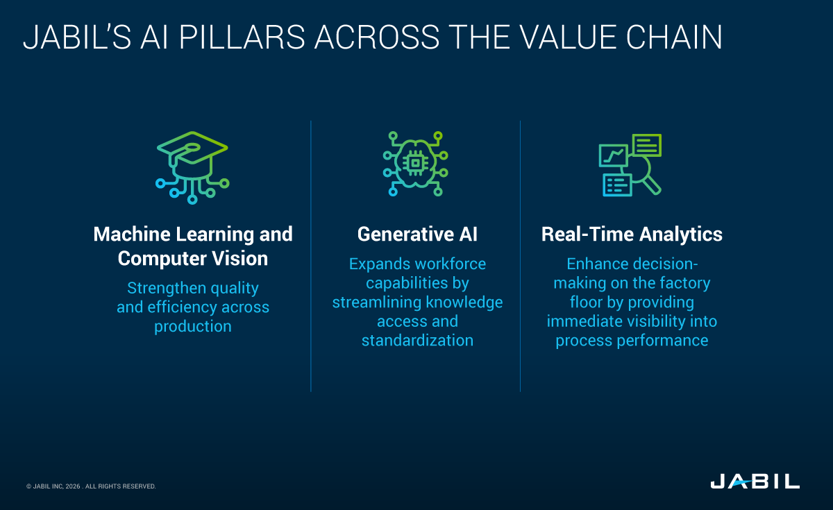 ww5-ai-pillars-value-chain