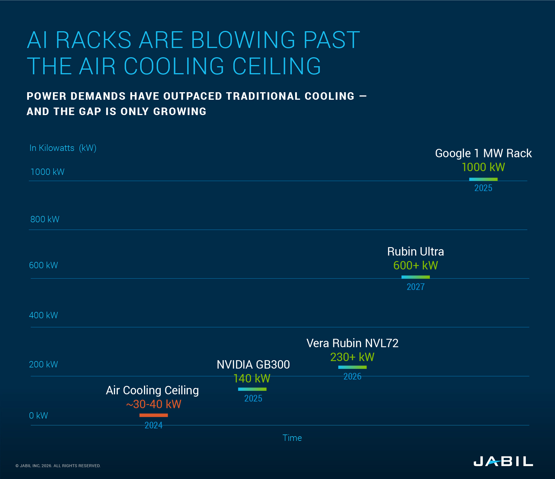 ai-racks-surpassing-air-cooling