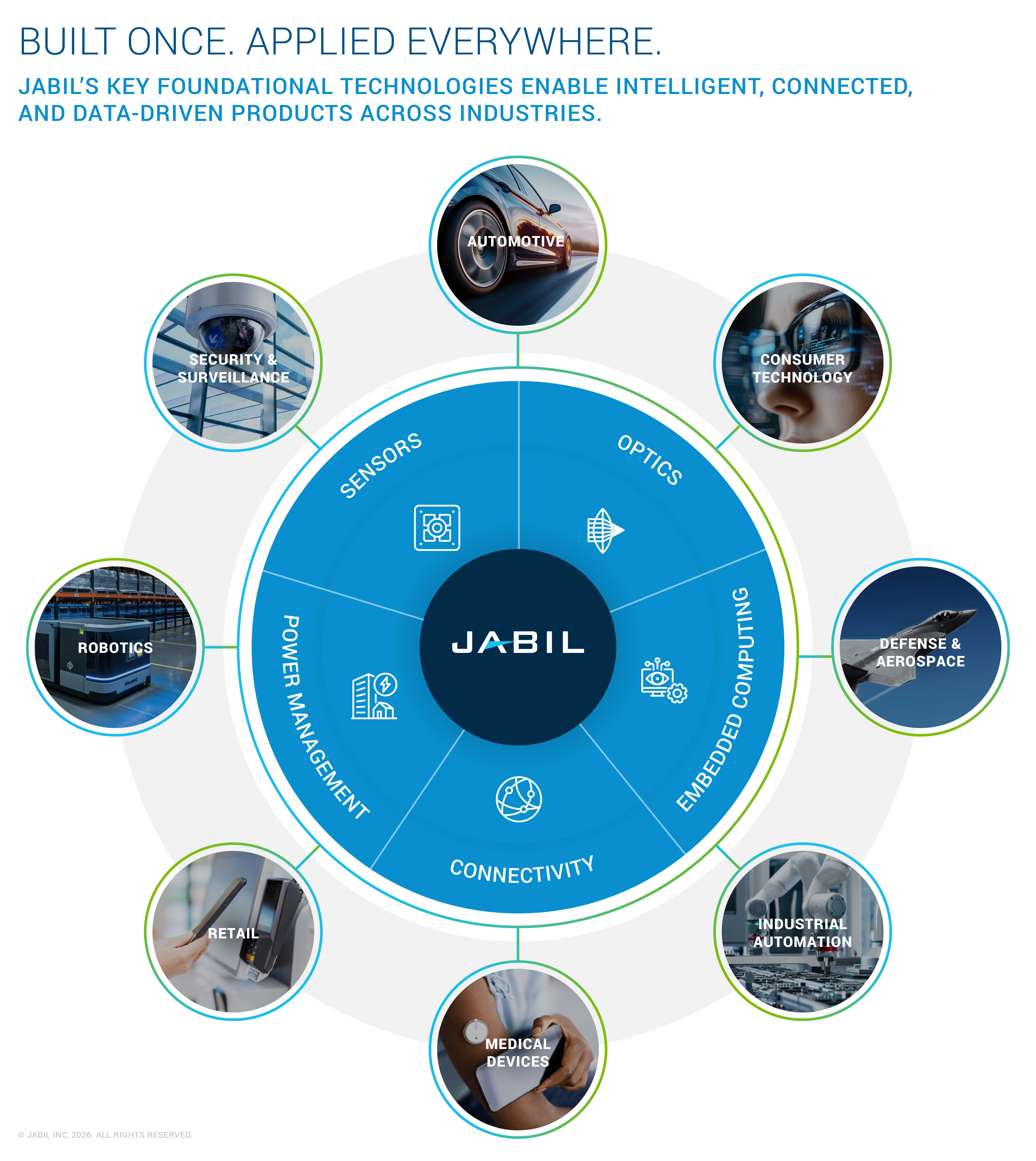 ww5-end-market-capabilities-updated-2