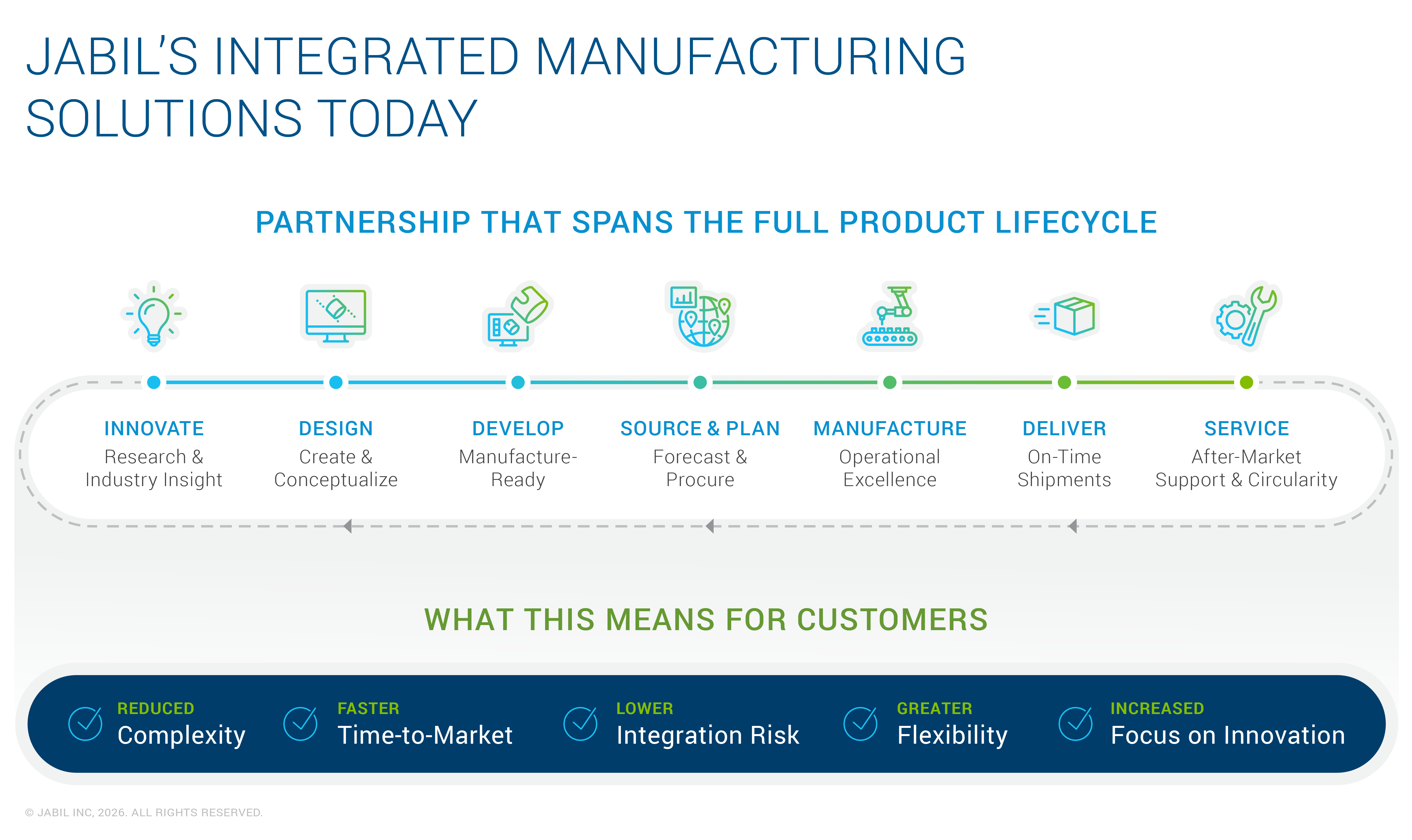 ww5-evolution-manufacturing-solutions-partner-updated