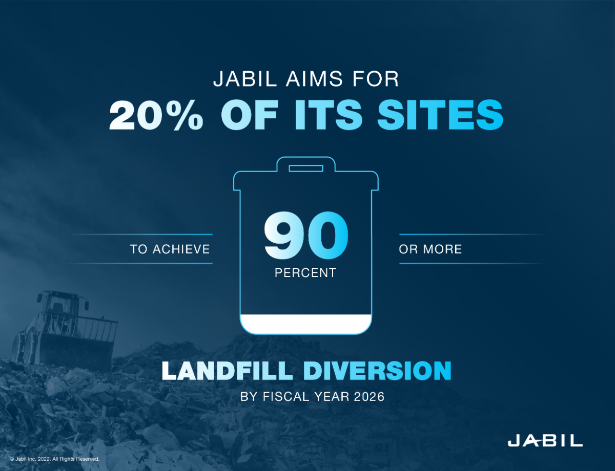 ww5-aims-20-percent-landfill-diversion-updated