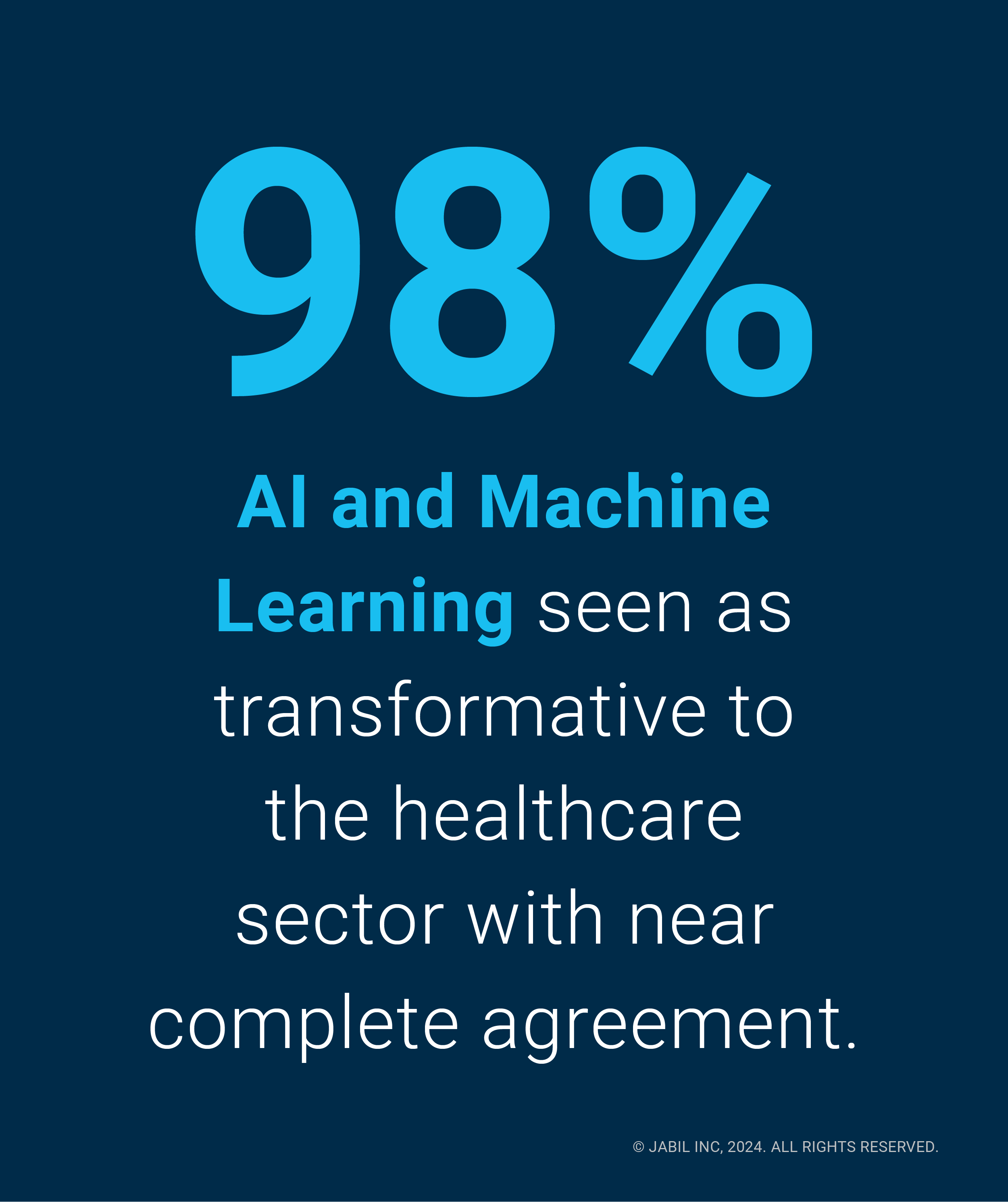 ww5_Healthcare Report_Blog Post Graphic_AI Machine Learning_02_DRAFT.2024-12-09-17-25-19