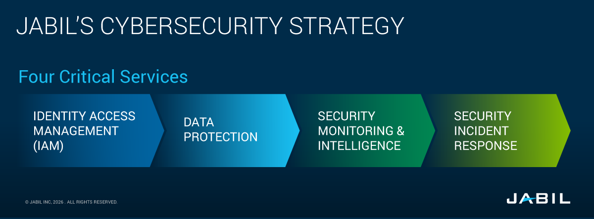 ww5-cybersecurity-strategy