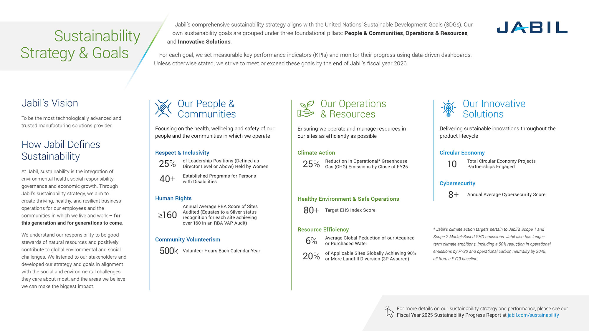 ww5_FY25-Sustainability-Fact-Sheet_Cover