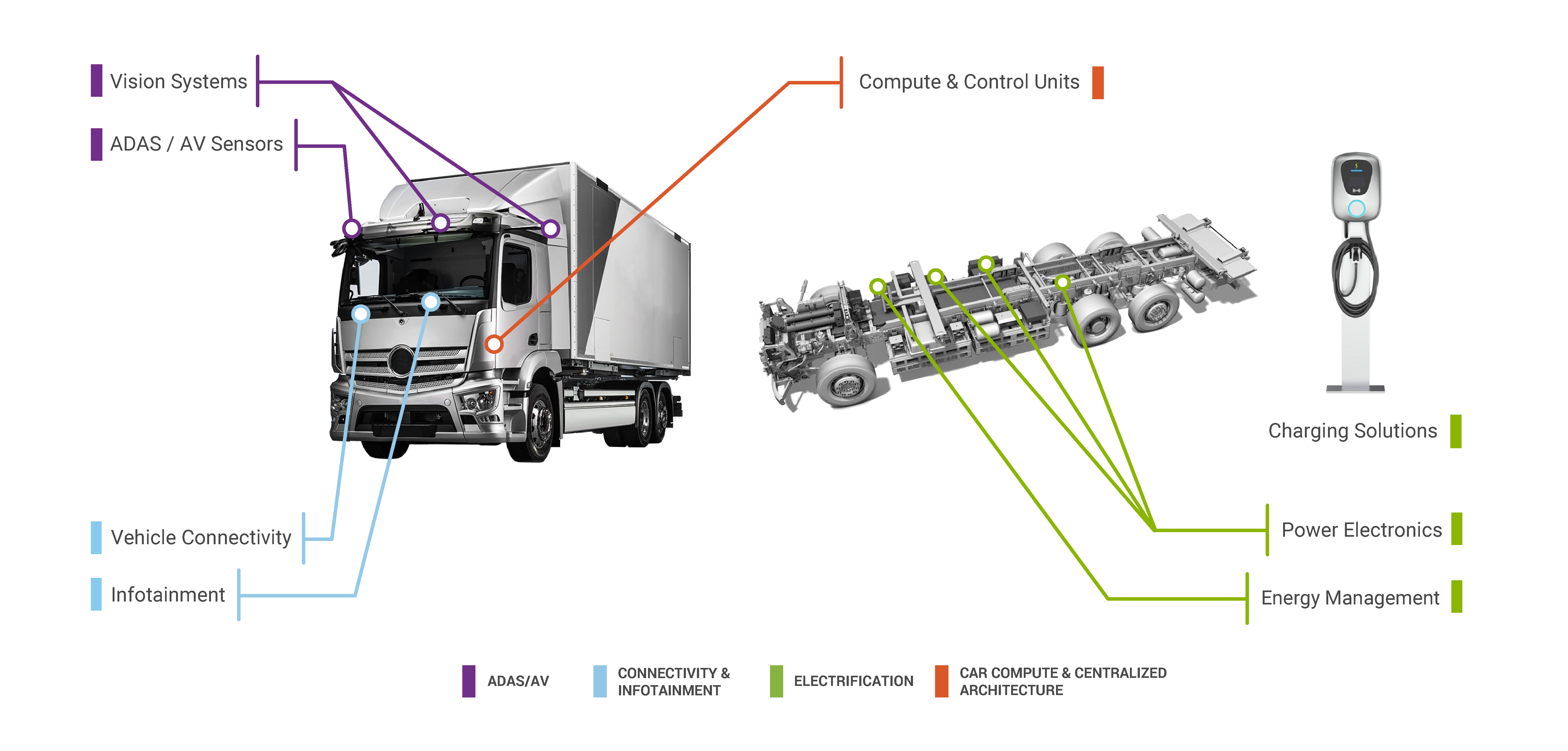 ww5 Capabilites web graphics_25_Commercial Vehicle