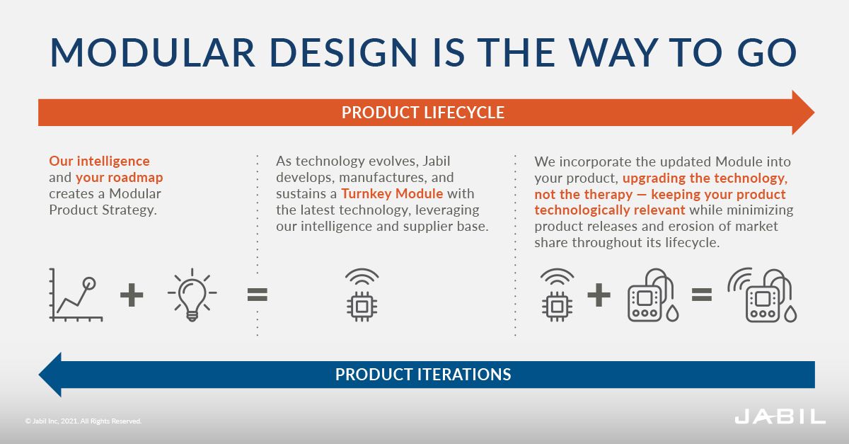 modular-design-in-medical-devices